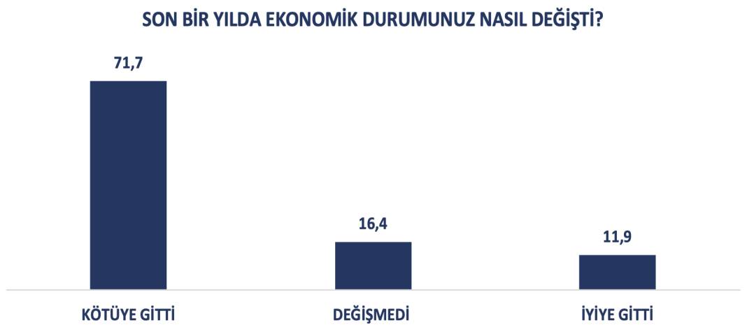 Spectrum House raporu: CHP-AKP arasında fark 6 puan 6